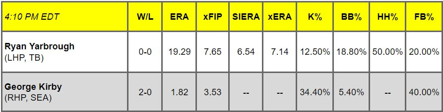 Daily Pitching Matchups Table TB vs. SEA GM 16