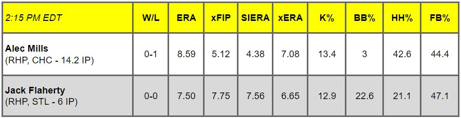 Daily Pitching Matchups Table CHC VS STL GM 9