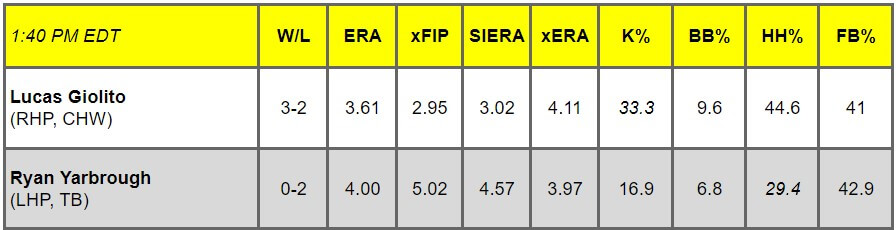 Daily Pitching Matchups Table CHW vs. TB GM 7