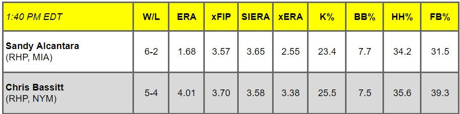 Daily Pitching Matchups Table MIA VS NYM GM 7