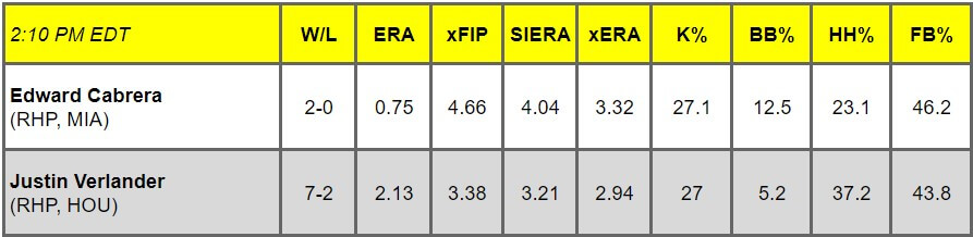 Daily Pitching Matchups Table MM vs. HA GM 10