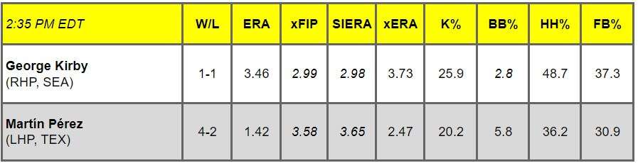 Daily Pitching Matchups Table SEA vs. TEX GM 11