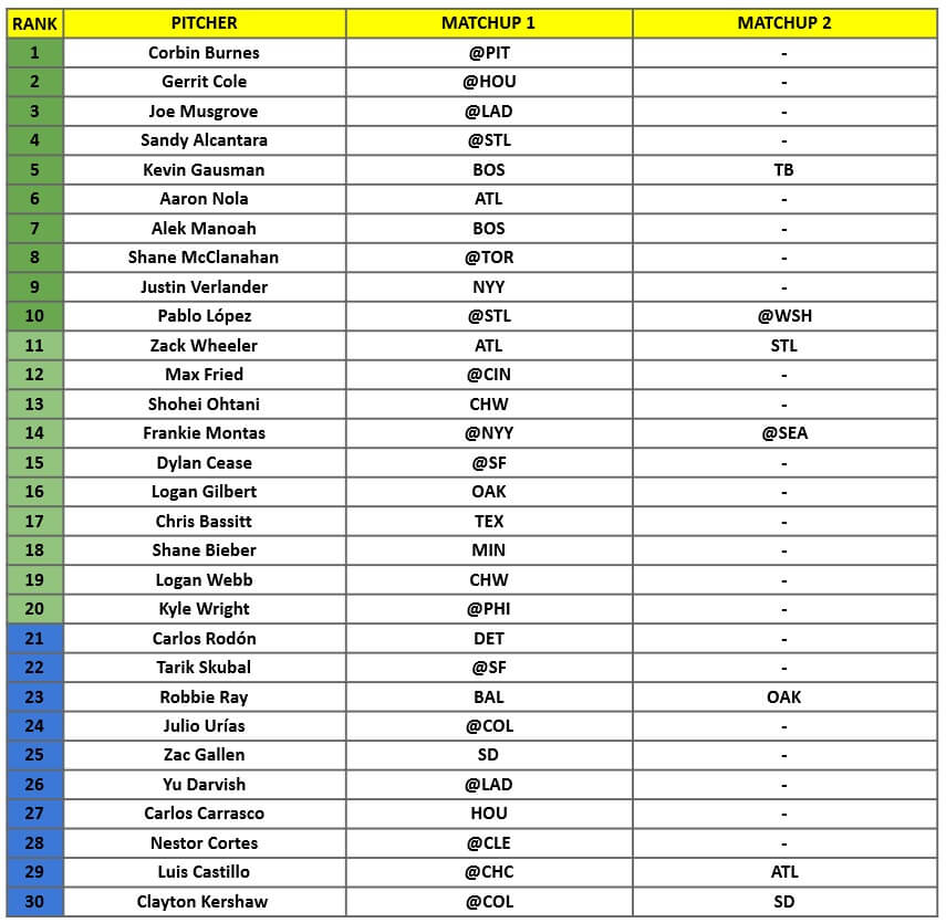 Starting Pitcher Rankings 1 | MLB Weekly Preview