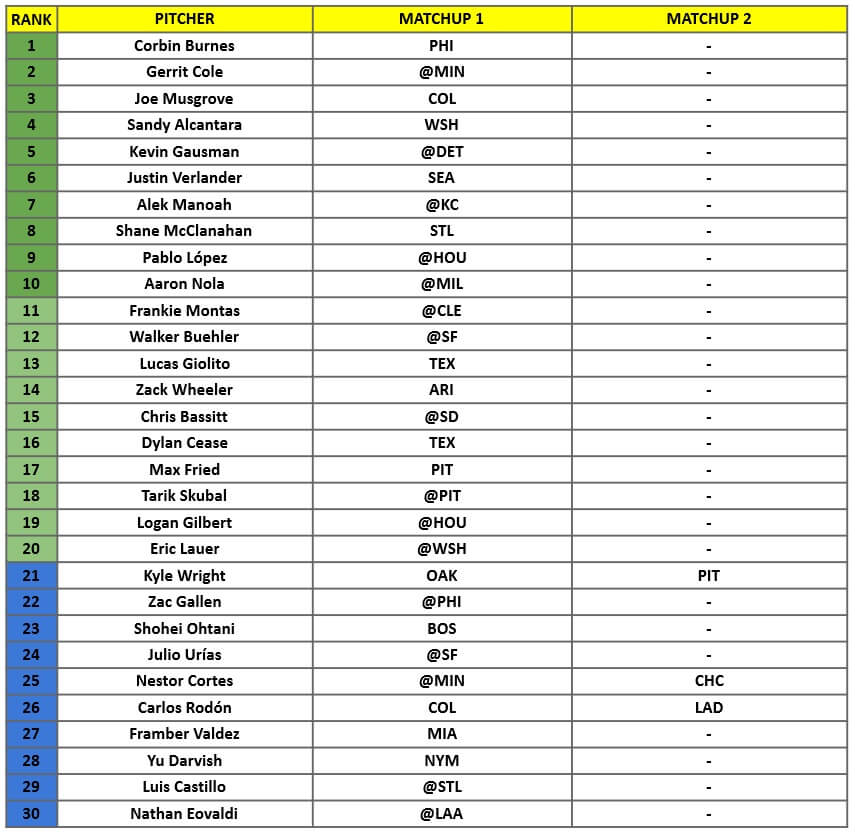 Starting Pitcher Rankings 1 | MLB Weekly Preview