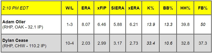 Daily Pitching Matchups Table OAK vs CHW GM 11