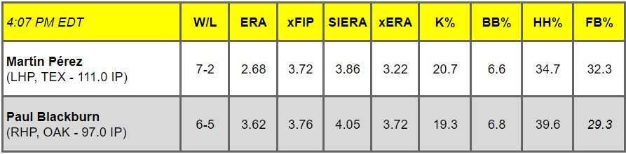 Daily Pitching Matchups Table TEX vs OAK GM 11