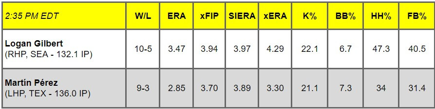 Daily Pitching Matchups Table SEA @ TEX GM 11