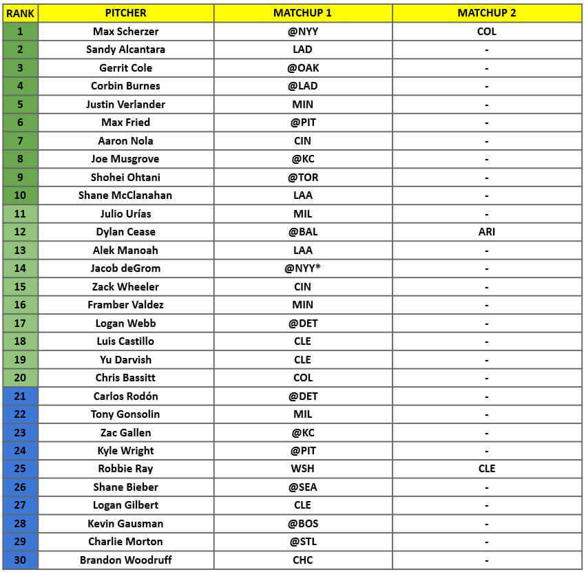 Starting Pitcher Rankings 1 | MLB Weekly Preview