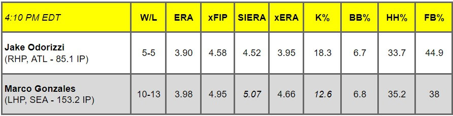 Daily Pitching Matchups Table ATL @ SEA GM 14