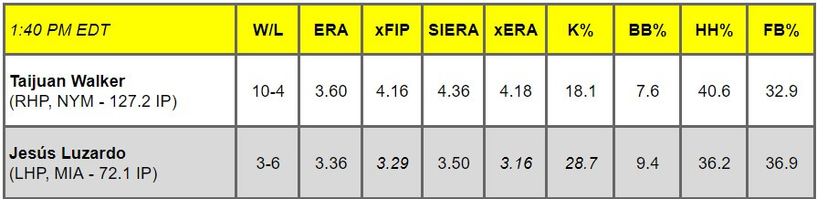 Daily Pitching Matchups Table NYM @ MIA GM 5