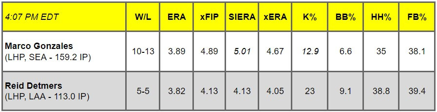 Daily Pitching Matchups Table SEA @ LAA GM 13