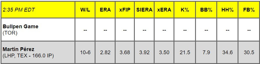 Daily Pitching Matchups Table TOR @ TEX GM 10