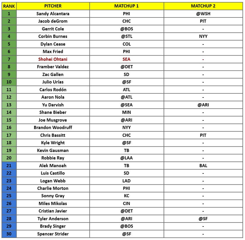 Starting Pitcher Rankings 1 | MLB Weekly Preview