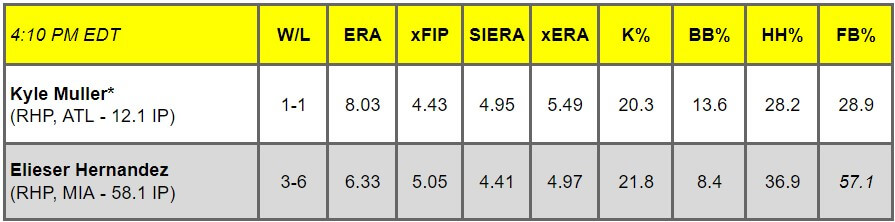 Daily Pitching Matchups Table ATL @ MIA GM 14