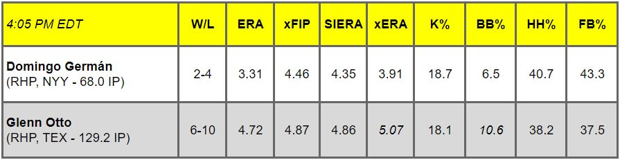 Daily Pitching Matchups Table NYY @ TEX GM 5
