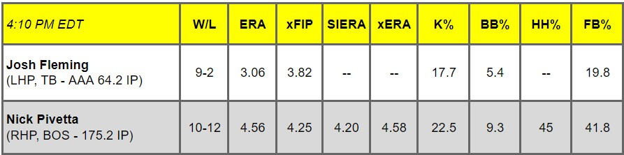 Daily Pitching Matchups Table TB @ BOS GM 11