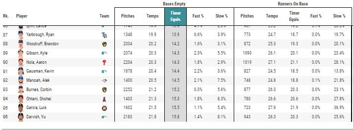 Statcast Pitch Tempo 3