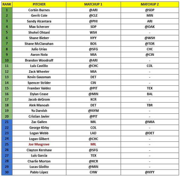 Starting Pitcher Rankings 1
