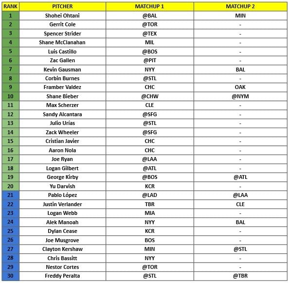 Starting Pitcher Rankings 1