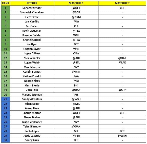 Starting Pitcher Rankings 1
