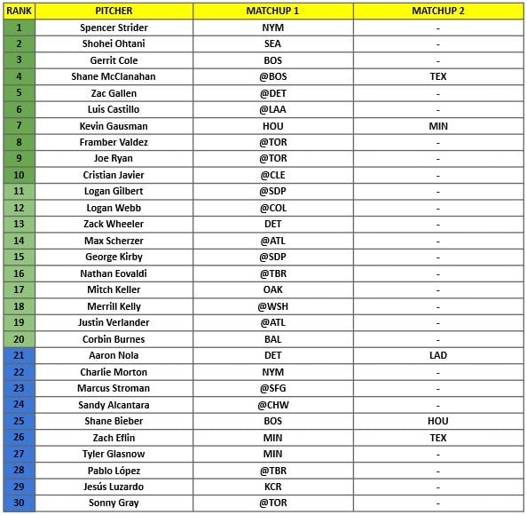 Starting Pitcher Rankings 1