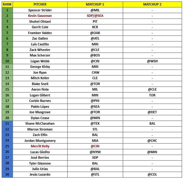 Starting Pitcher Rankings 1