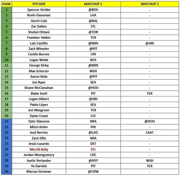 Starting Pitcher Rankings 1