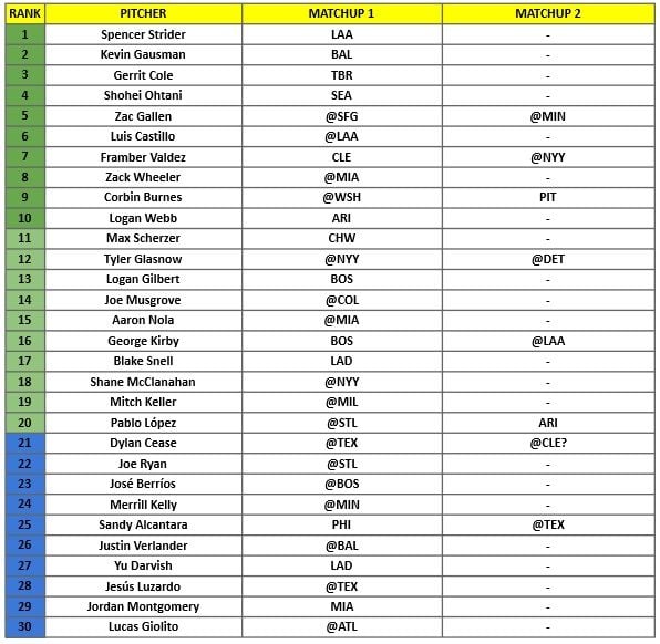 Starting Pitcher Rankings 1