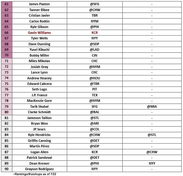 Starting Pitcher Rankings 3