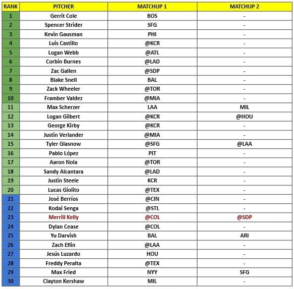Starting Pitcher Rankings 1