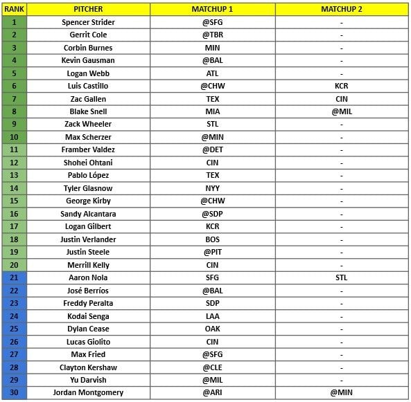 Starting Pitcher Rankings 1