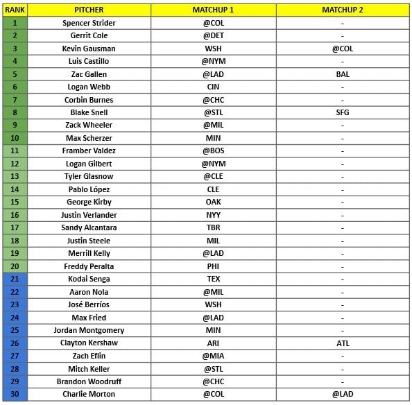 Starting Pitcher Rankings 1