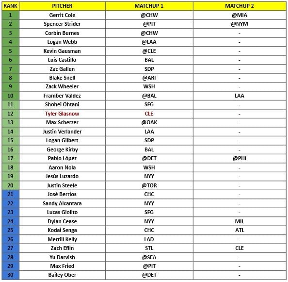 Starting Pitcher Rankings 1