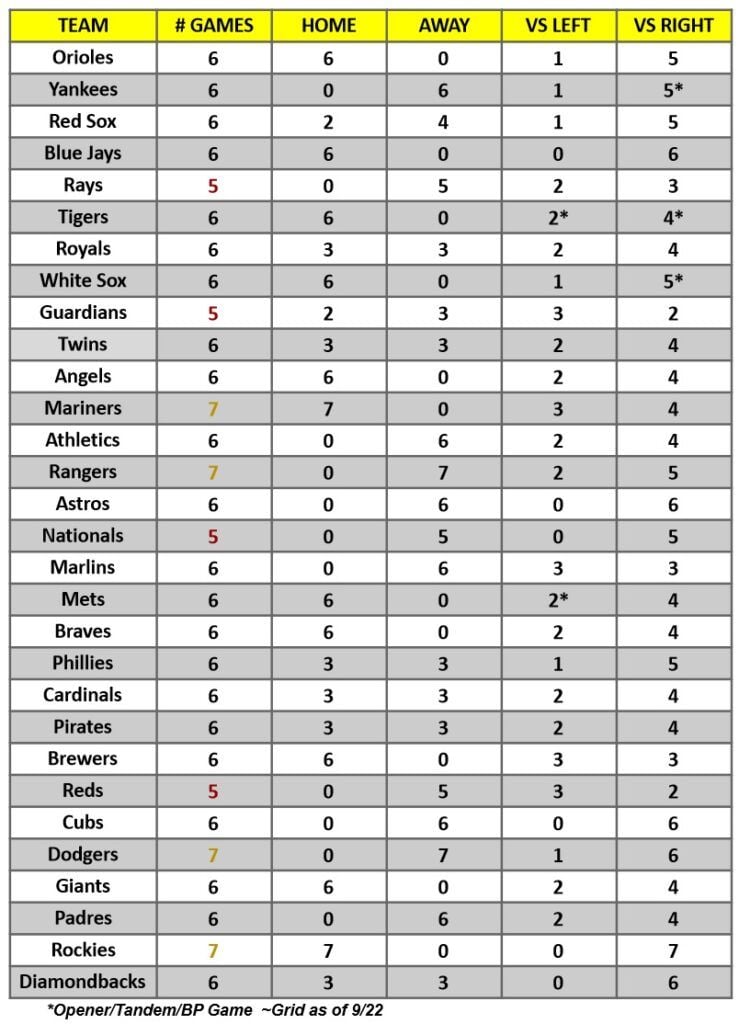 Hitter Schedule for the week of Sept 25 – Oct 1, 2023 | MLB Weekly Preview