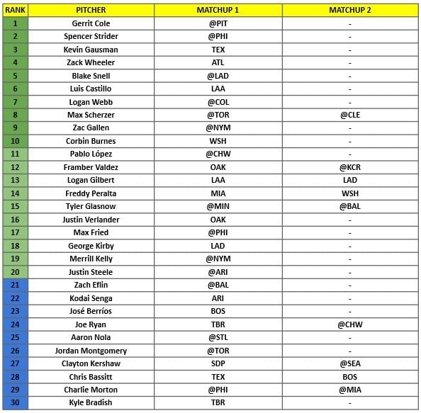 Starting Pitcher Rankings 1