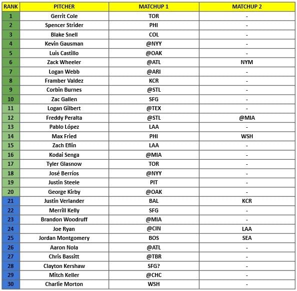 Starting Pitcher Rankings 1