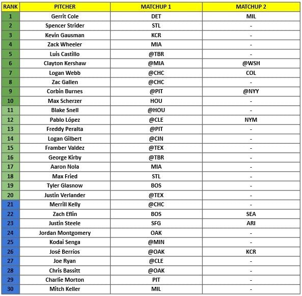 Starting Pitcher Rankings 1