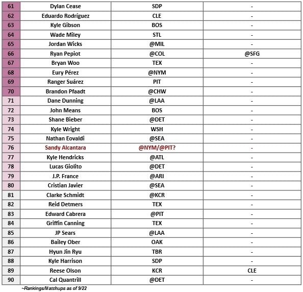 Starting Pitcher Rankings 3